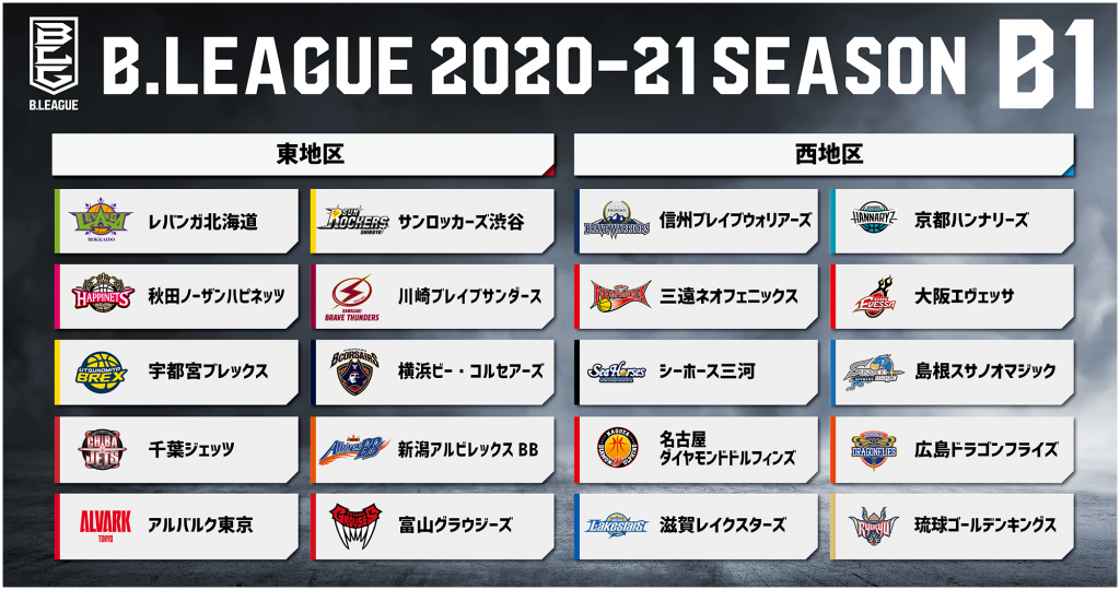 2020－21シーズンにおける地区分け（B1）
