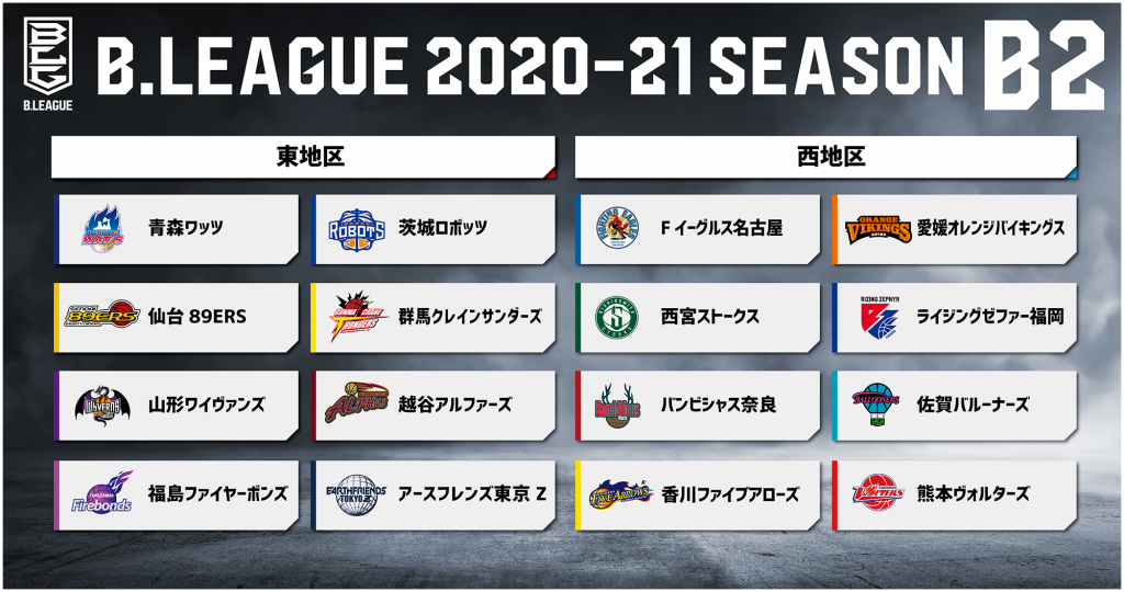 2020－21シーズンにおける地区分け（B2）
