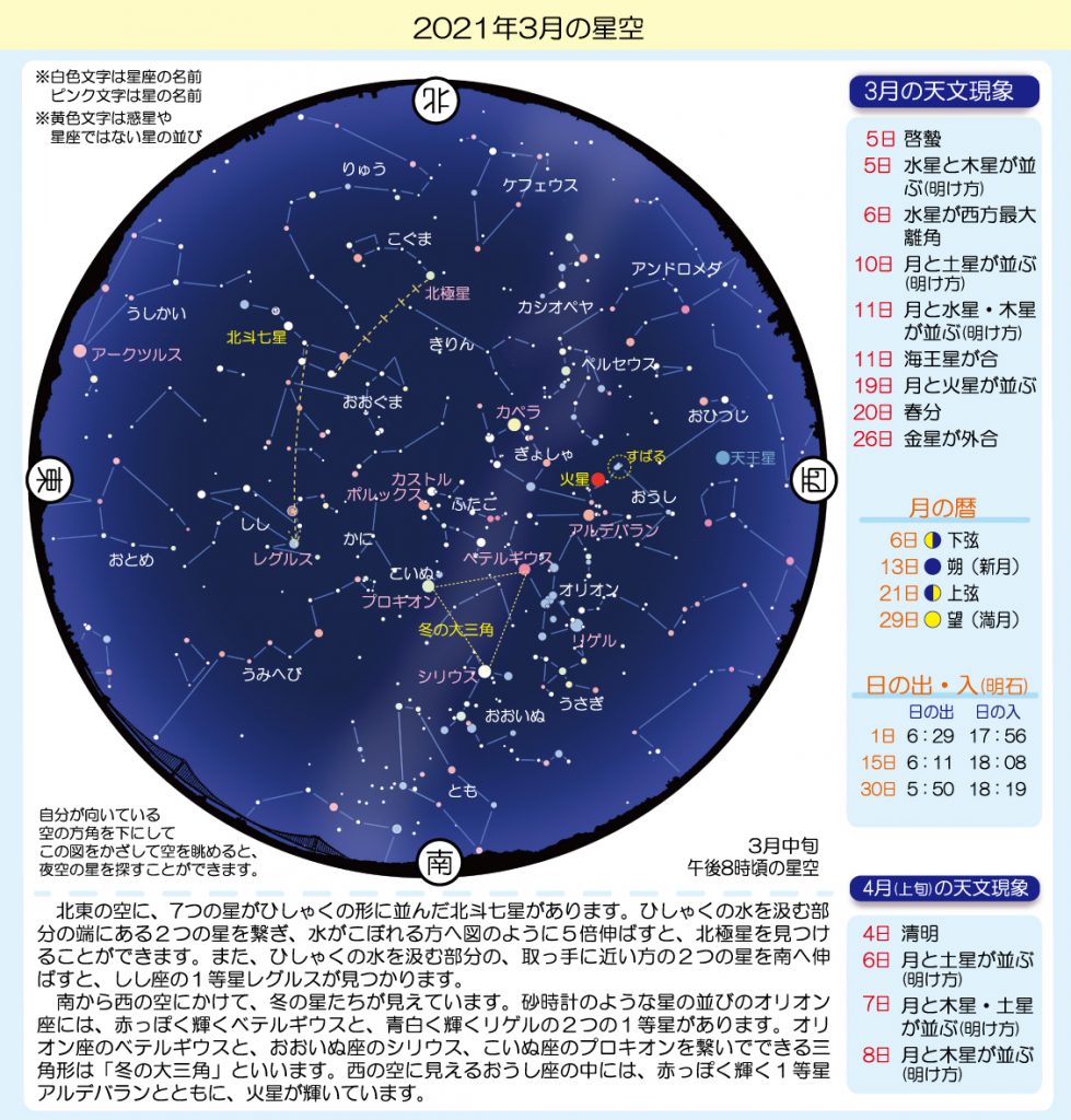 2021年3月の星空（提供：明石市立天文科学館）