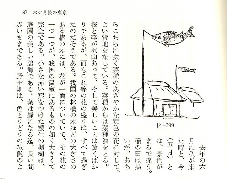 モースがスケッチした鯉のぼり　『日本その日その日』(エドワード･S･モース著、石川欣一訳、平凡社）より
