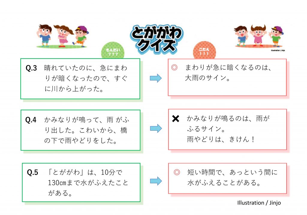 ゲリラ豪雨 自分で命を守るために 子どもたちへクイズ形式のパネル展 神戸 都賀川水難事故13年 ラジトピ ラジオ関西トピックス