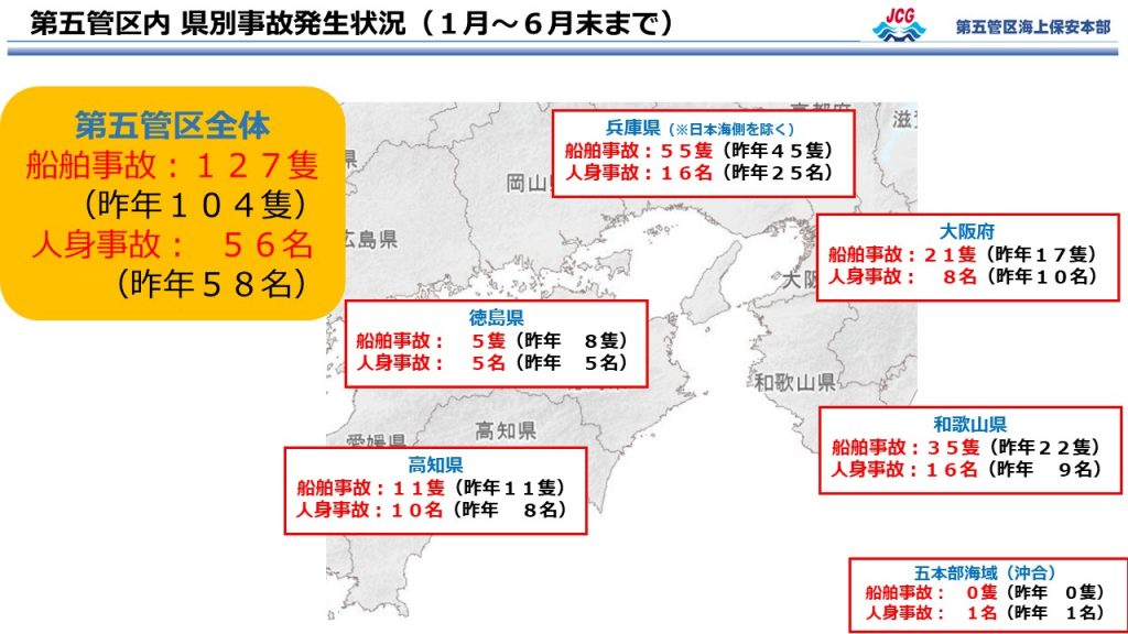 【参考】瀬戸内海・太平洋に面した近畿・四国の2021年1月～6月（上半期）・海難事故発生状況＜※データ提供・第五管区海上保安本部＞