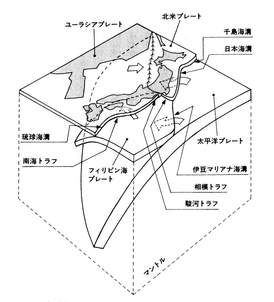 日本列島周辺のプレート配置図＜※画像提供・西影裕一さん＞