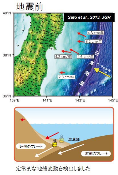 【図１】東日本大震災発生前の地殻変動（水平変動量）