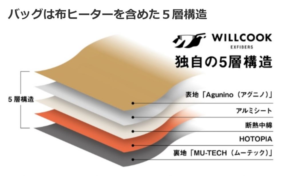 『WILLCOOK』は布ヒーターを含む5層構造