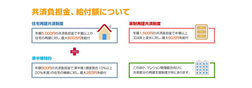 共済負担金、給付額について（提供：兵庫県）