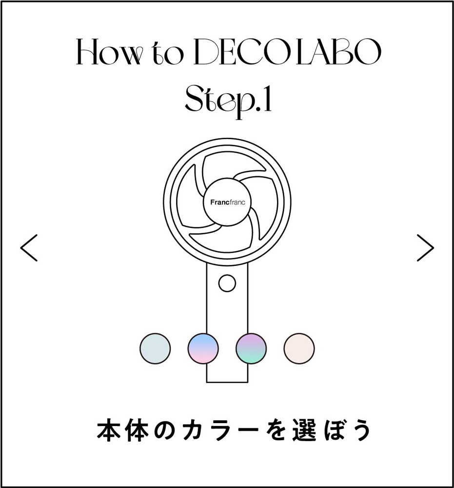 デコり方～HOW TO DECO～