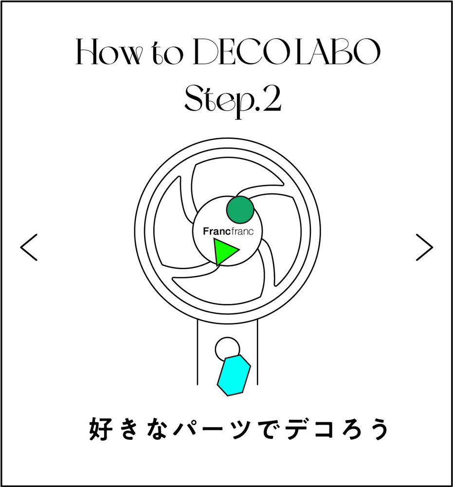 デコり方～HOW TO DECO～