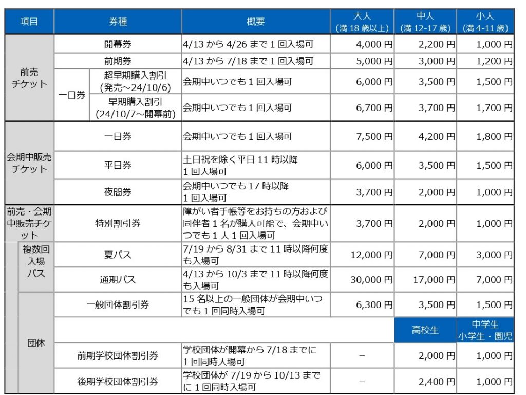 価格は税込み・前売券の販売は2025年4月12日まで ※データ提供・日本国際博覧会協会