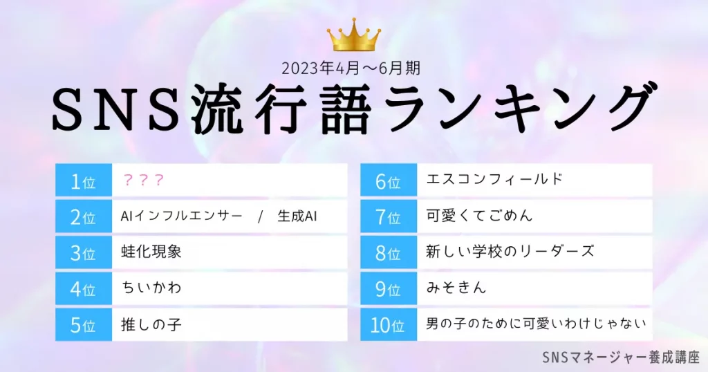 一般社団法人ウェブ解析士協会調べ「SNS流行語ランキング」