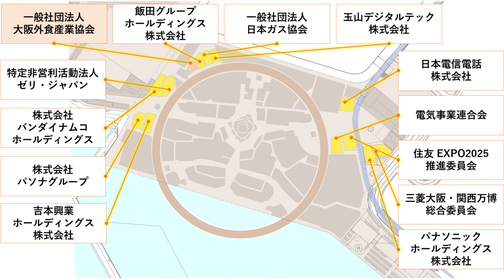 データ提供・日本国際博覧会協会