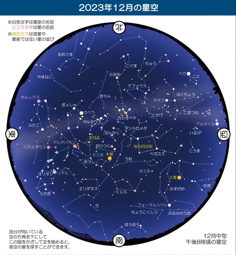 画像提供：明石市立天文科学館