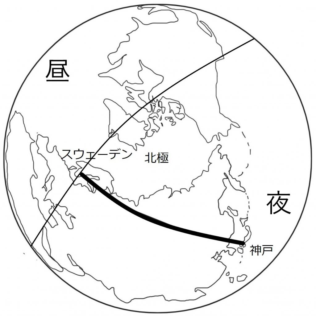 北極を中心に見た時の昼と夜