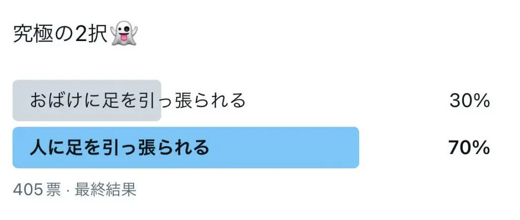 「究極の2択」アンケート結果(番組公式Xより)
