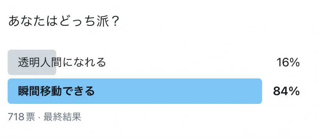 アンケート結果(番組公式Xより)