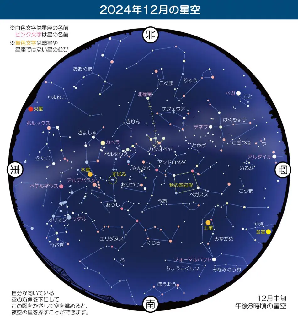 画像提供:明石市立天文科学館