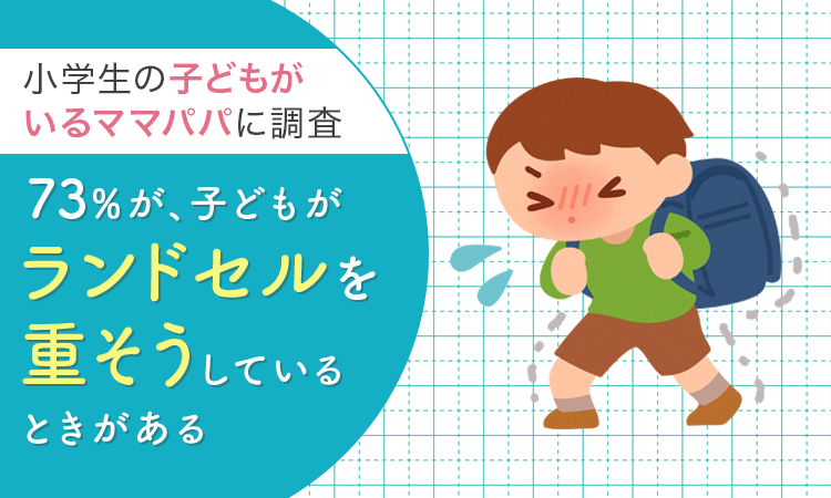 【小学生の子どもがいるママパパに調査】73パーセントが、「子どもがランドセルを重そうにしているときがある」と回答