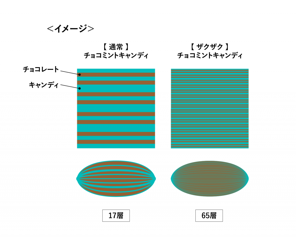 ザクザクチョコミントキャンディ（780円　店舗限定商品）