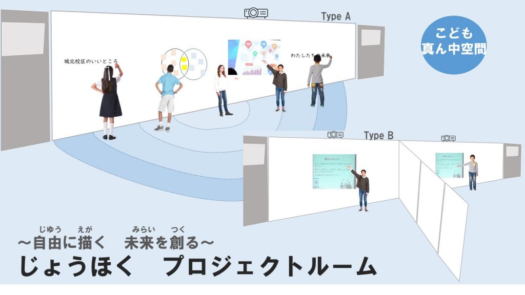 姫路市立城北小学校・プレゼンルームのイメージ図　（提供：姫路市）