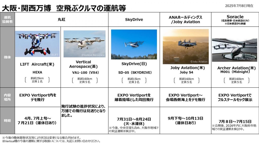 空飛ぶクルマ』大阪・関西万博 デモフライト再開 丸紅が運航する”HEXA