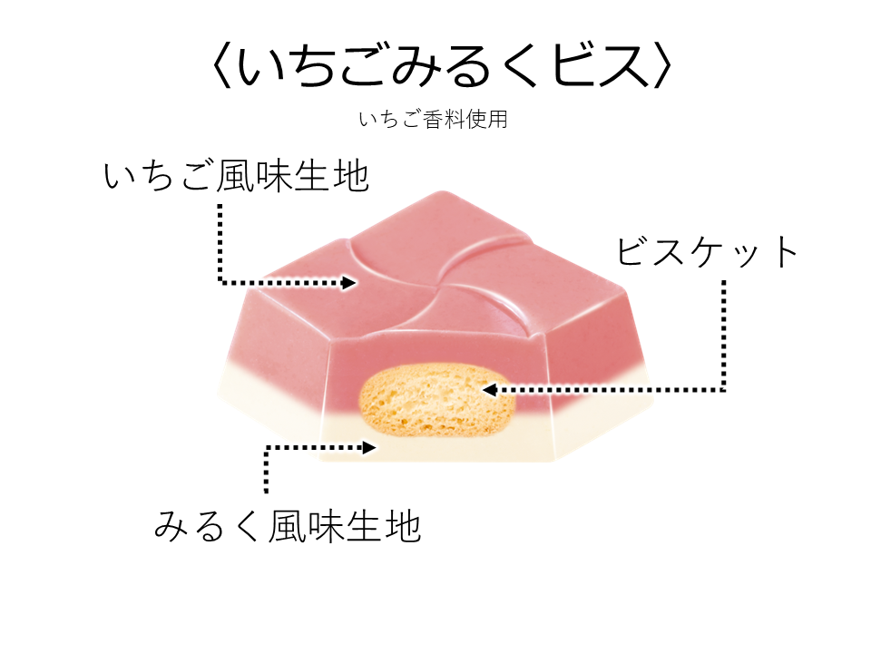 中身はいちごみるくビス