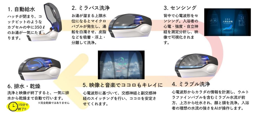 カプセル型人間洗濯機”遂に一般普及「売るつもりなかった製品」が販売