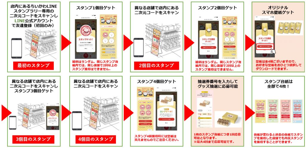 スタンプラリーの流れ　(C)nagano