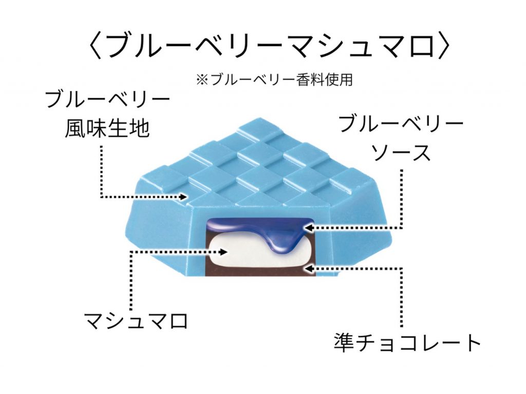 フレーバーはさわやかなブルーベリーマシュマロ味　(C)PUPPET SUNSUN/PS committee