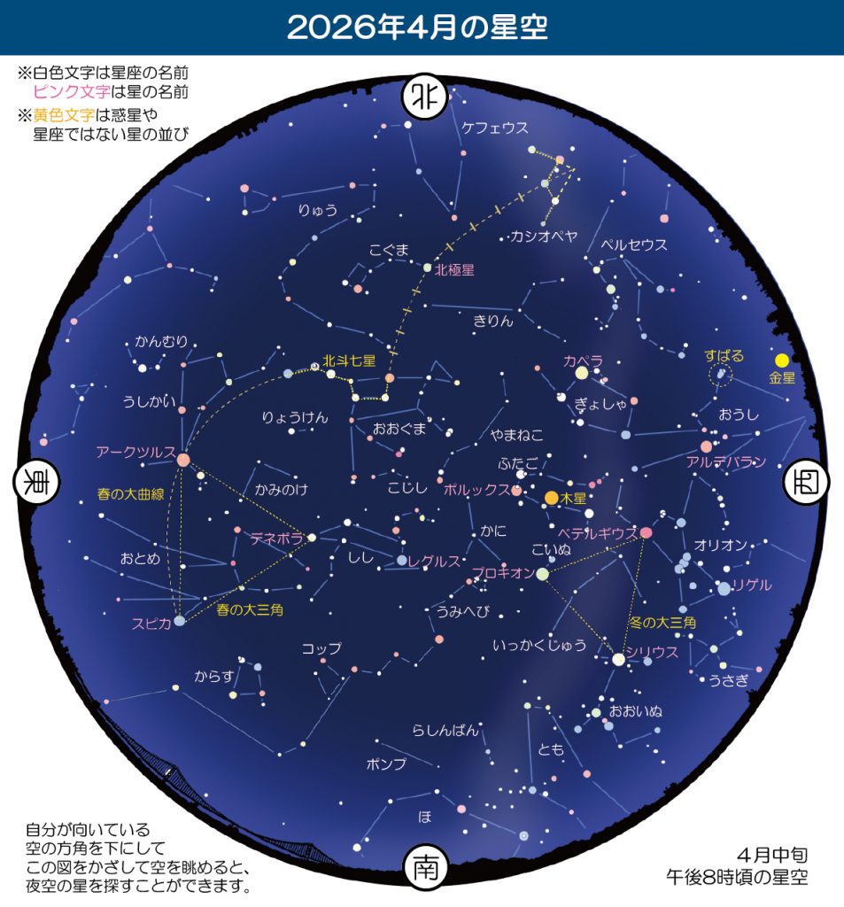画像提供：明石市立天文科学館