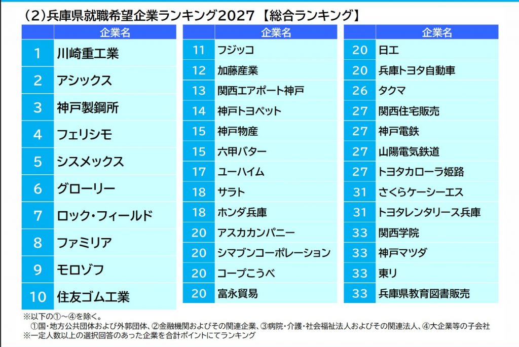 画像提供:一般財団法人ひょうご経済研究所