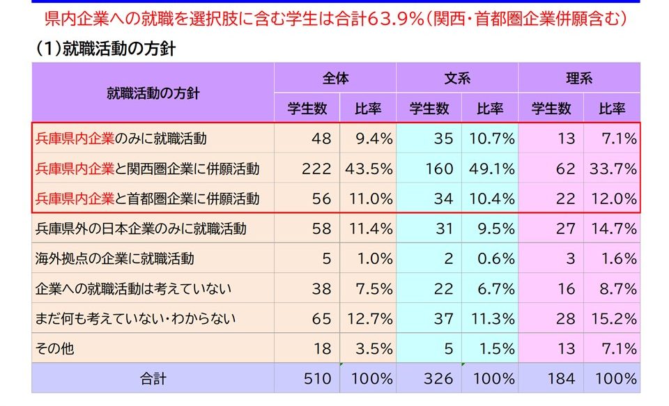 画像提供:一般財団法人ひょうご経済研究所