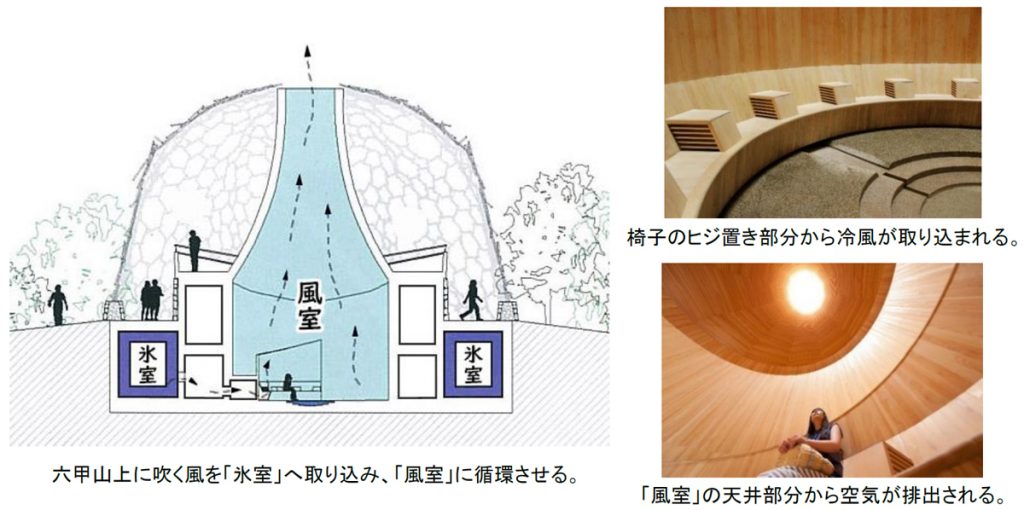 画像提供：六甲山観光株式会社
