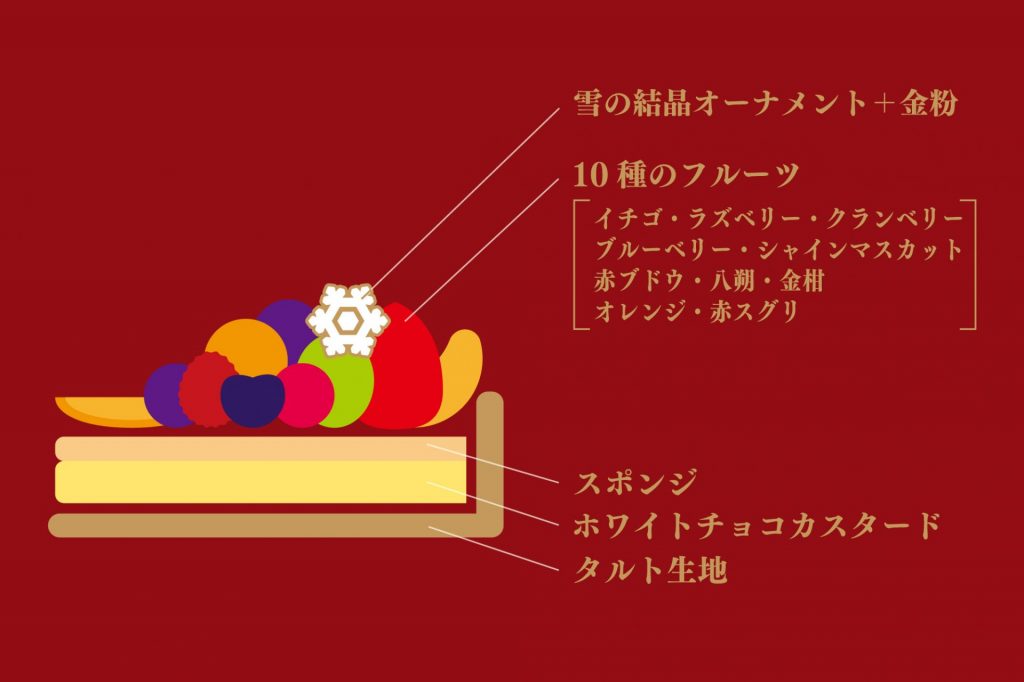 「色とりどりのフルーツリースタルト」断面図