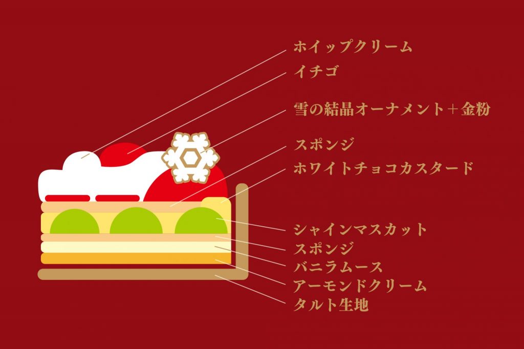 「〜タルトエクラ〜 クリスマスのショートケーキタルト」断面図