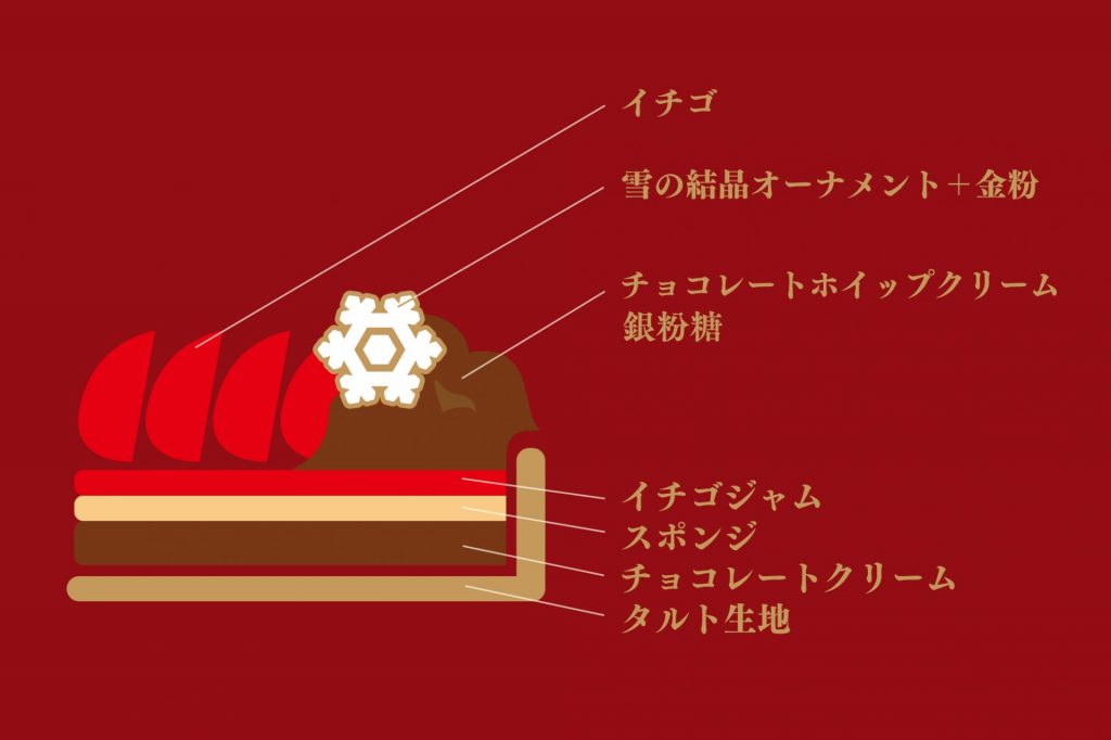 「イチゴとチョコレートクリームのタルト」断面図