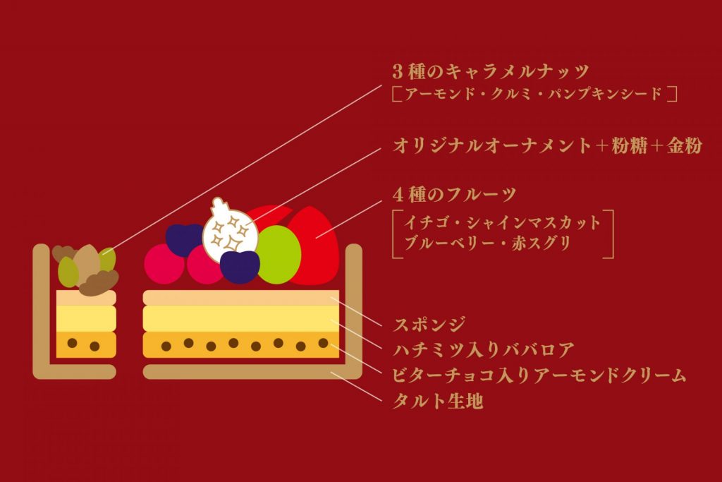 「〜タルトプレミエ〜 クリスマスツリーのタルト」断面図