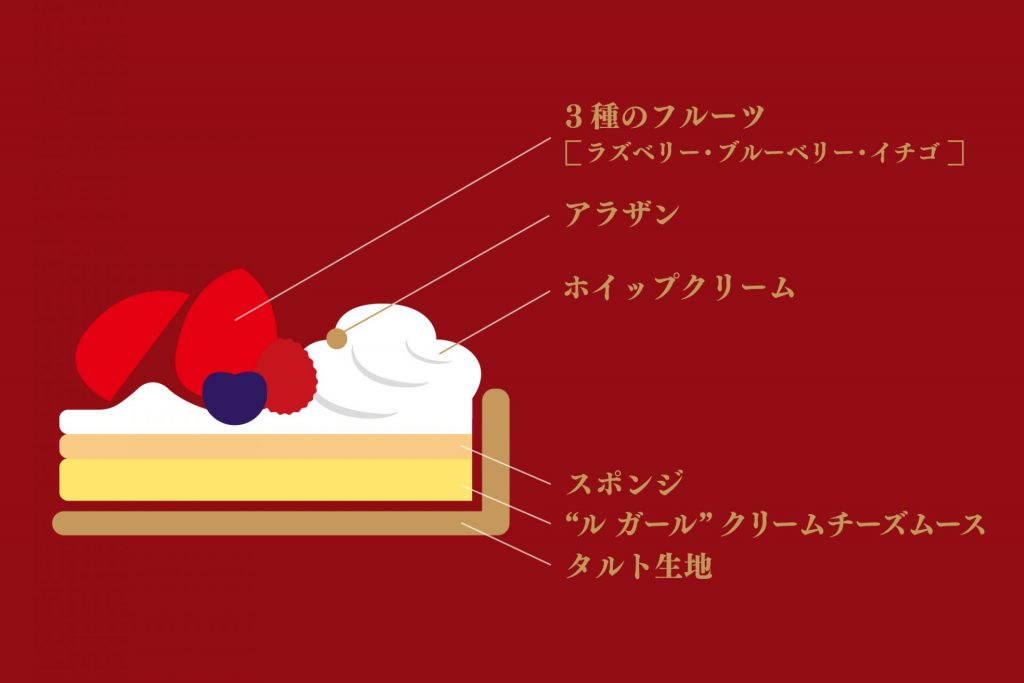 「〜タルトエトワール〜 ブルターニュ産“ル ガール”クリームチーズとイチゴのタルト」断面図